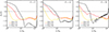 Thumbnail: Fig. 3. Refer to the following caption and surrounding text.