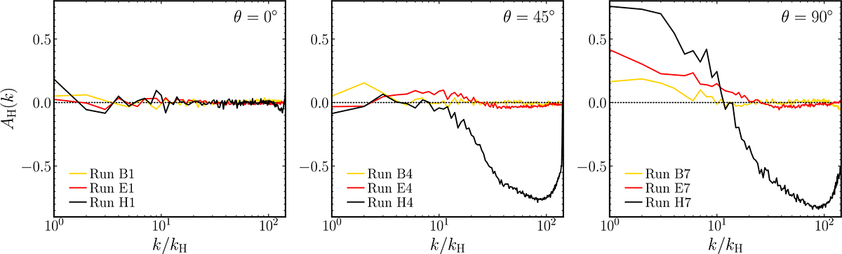 Fig. 4. Refer to the following caption and surrounding text.