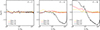 Thumbnail: Fig. 4. Refer to the following caption and surrounding text.
