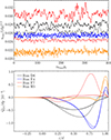 Thumbnail: Fig. A.1. Refer to the following caption and surrounding text.