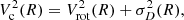 Mathematical equation: $$ \begin{aligned} V_{\rm c}^2(R) = V_{\rm rot}^2(R) + \sigma _{D}^2(R), \end{aligned} $$