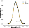 Thumbnail: Fig. 3. Refer to the following caption and surrounding text.