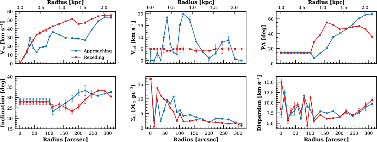 Fig. 5. Refer to the following caption and surrounding text.