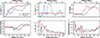 Thumbnail: Fig. 5. Refer to the following caption and surrounding text.