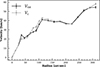 Thumbnail: Fig. 8. Refer to the following caption and surrounding text.