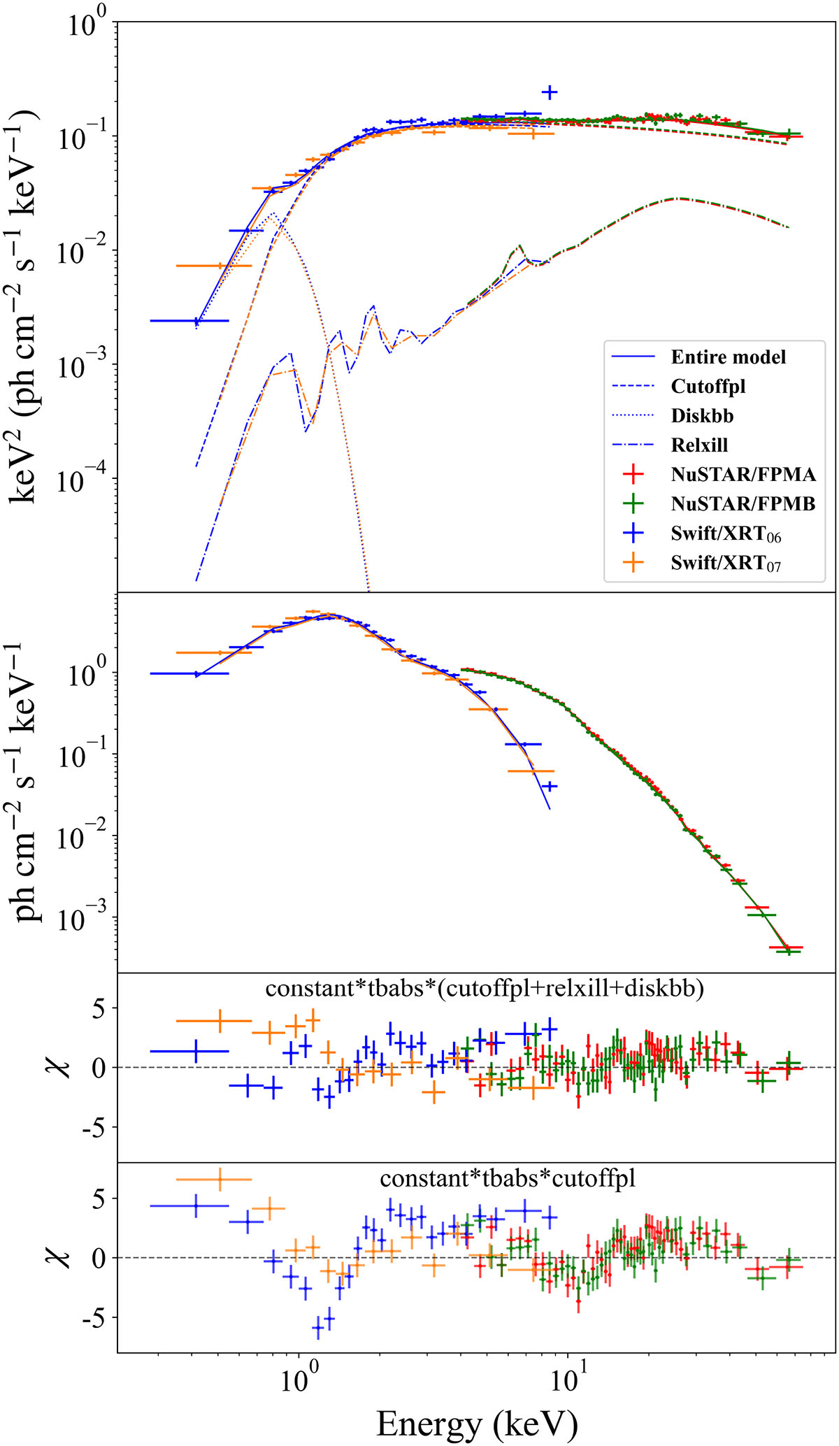Fig. D.1. Refer to the following caption and surrounding text.