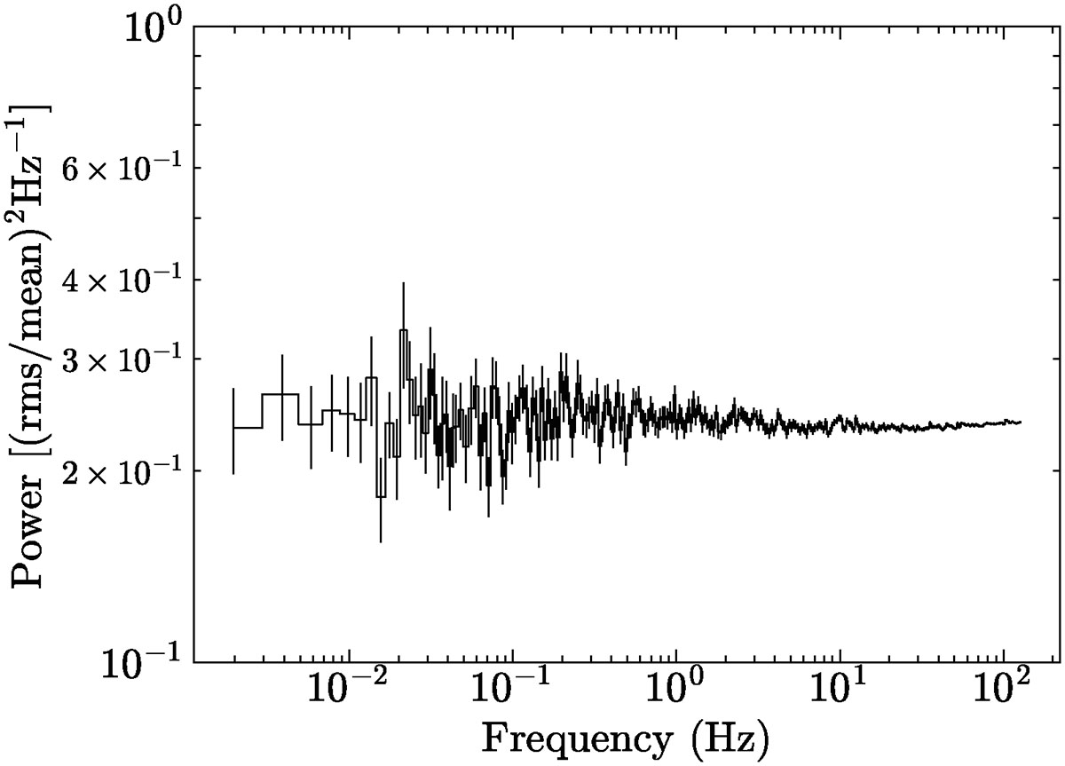 Fig. D.2. Refer to the following caption and surrounding text.
