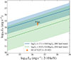 Thumbnail: Fig. D.3. Refer to the following caption and surrounding text.