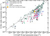 Thumbnail: Fig. D.4. Refer to the following caption and surrounding text.