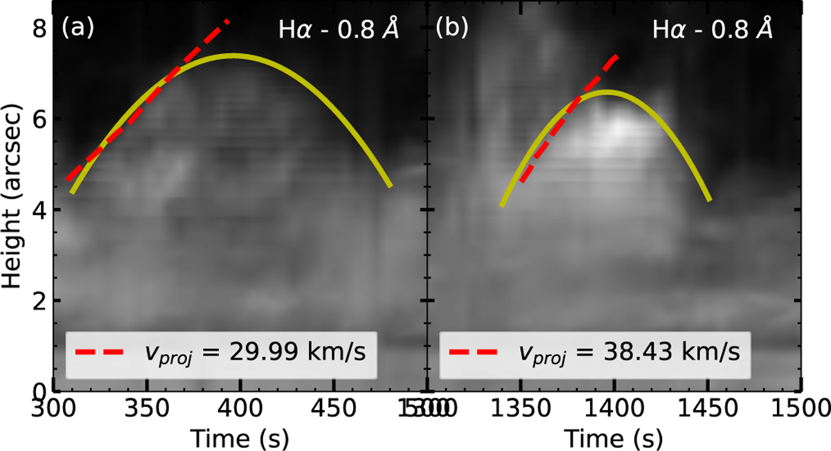 Fig. 2 Refer to the following caption and surrounding text.