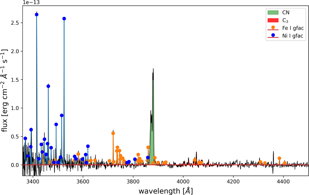 Fig. 3 Refer to the following caption and surrounding text.