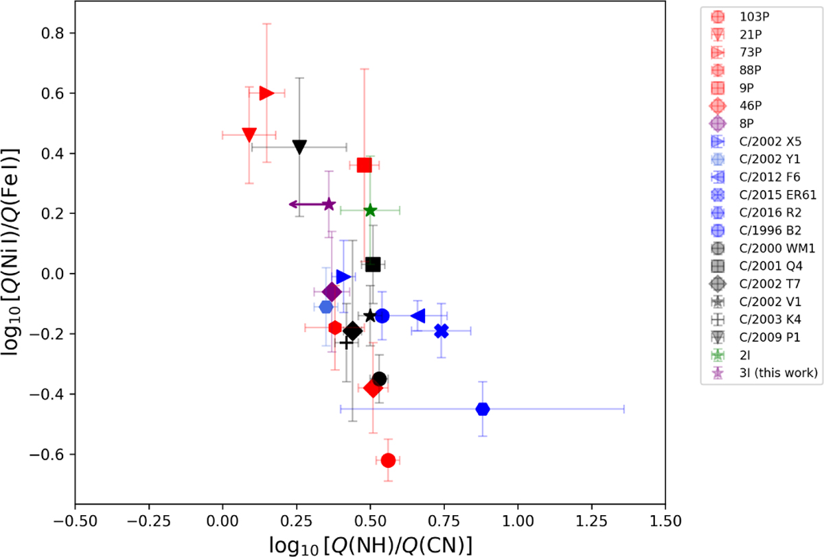 Fig. 6 Refer to the following caption and surrounding text.