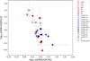 Thumbnail: Fig. 6 Refer to the following caption and surrounding text.