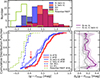 Thumbnail: Fig. 1. Refer to the following caption and surrounding text.