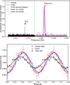 Thumbnail: Fig. 2. Refer to the following caption and surrounding text.
