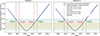 Thumbnail: Fig. 1. Refer to the following caption and surrounding text.