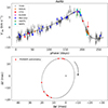 Thumbnail: Fig. C.1. Refer to the following caption and surrounding text.