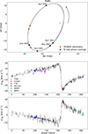 Thumbnail: Fig. C.2. Refer to the following caption and surrounding text.