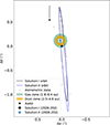 Thumbnail: Fig. C.3. Refer to the following caption and surrounding text.