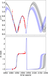Thumbnail: Fig. C.4. Refer to the following caption and surrounding text.