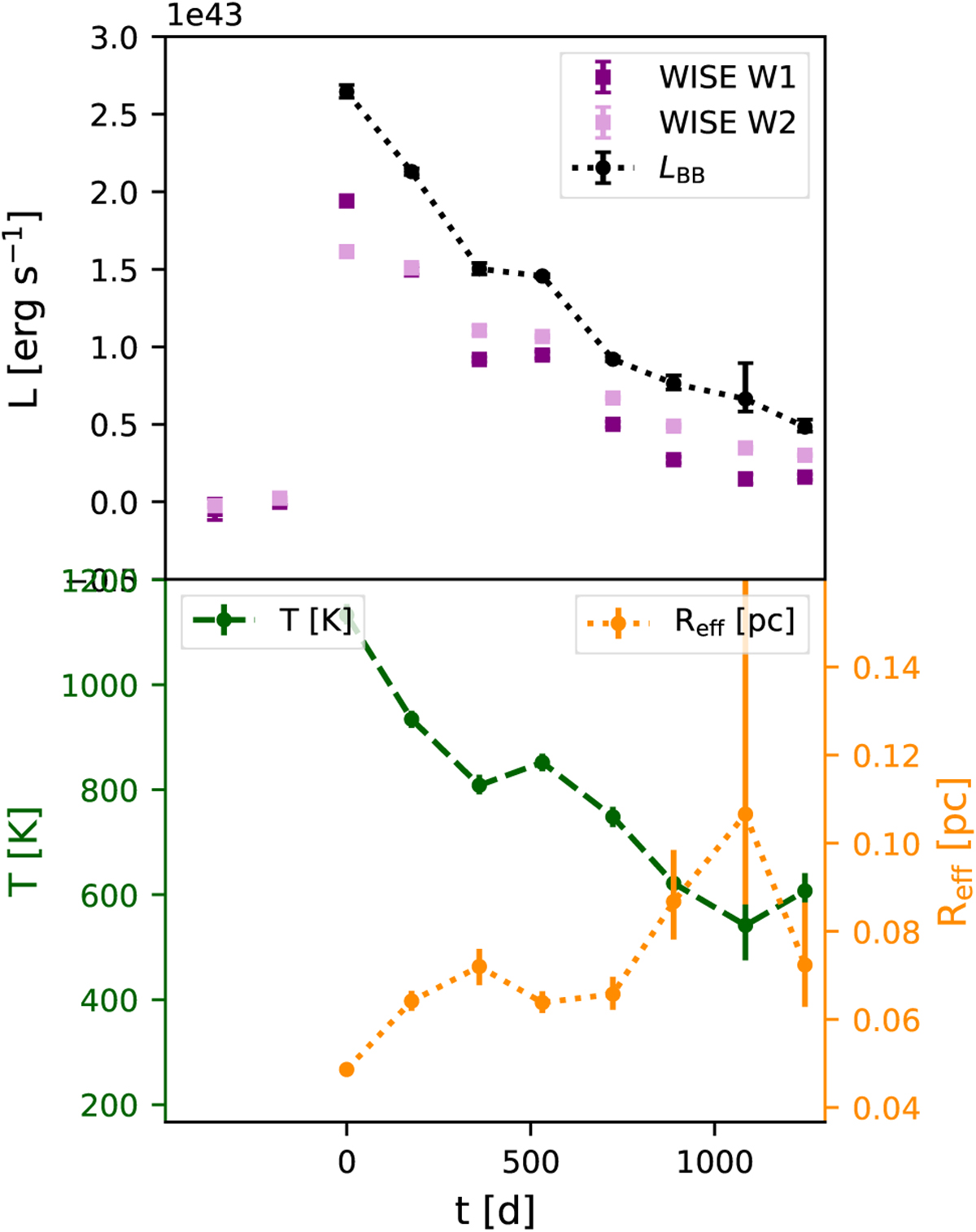 Fig. 4 Refer to the following caption and surrounding text.
