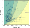 Thumbnail: Fig. 7 Refer to the following caption and surrounding text.