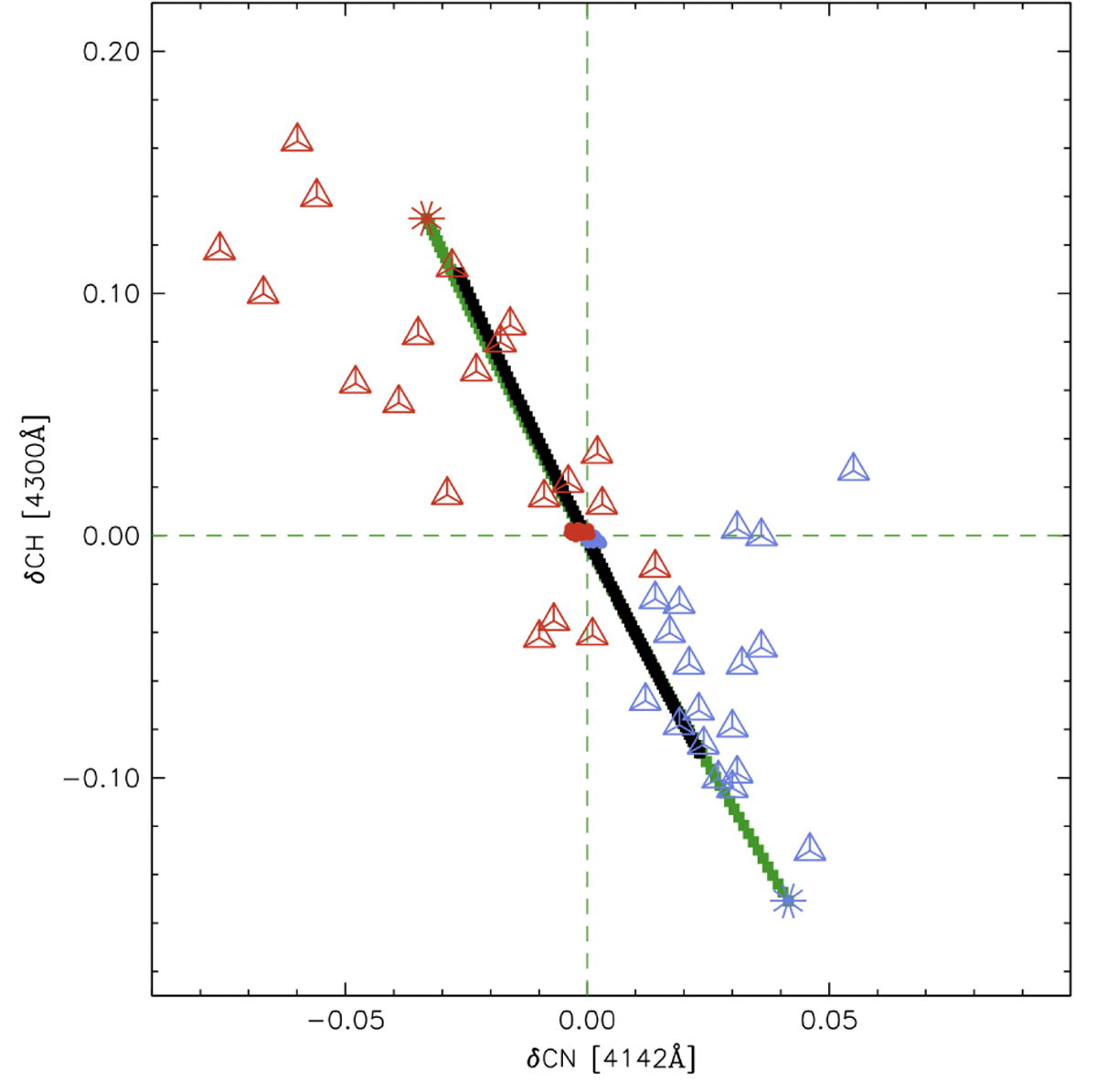 Il magnetismo potrebbe spiegare alcune anomalie chimiche neg