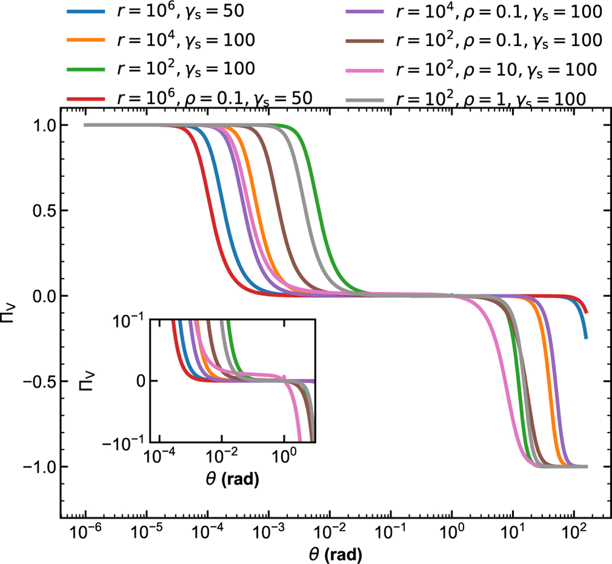 The propagation-induced circular polarization of fast radio bursts in ...