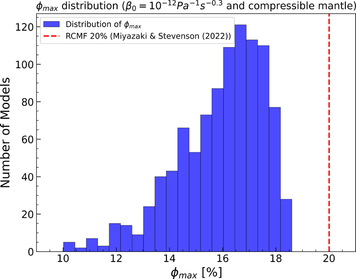 Tidal Theory Example Analysis of Io’s tidal response as a function of the properties of the ...
