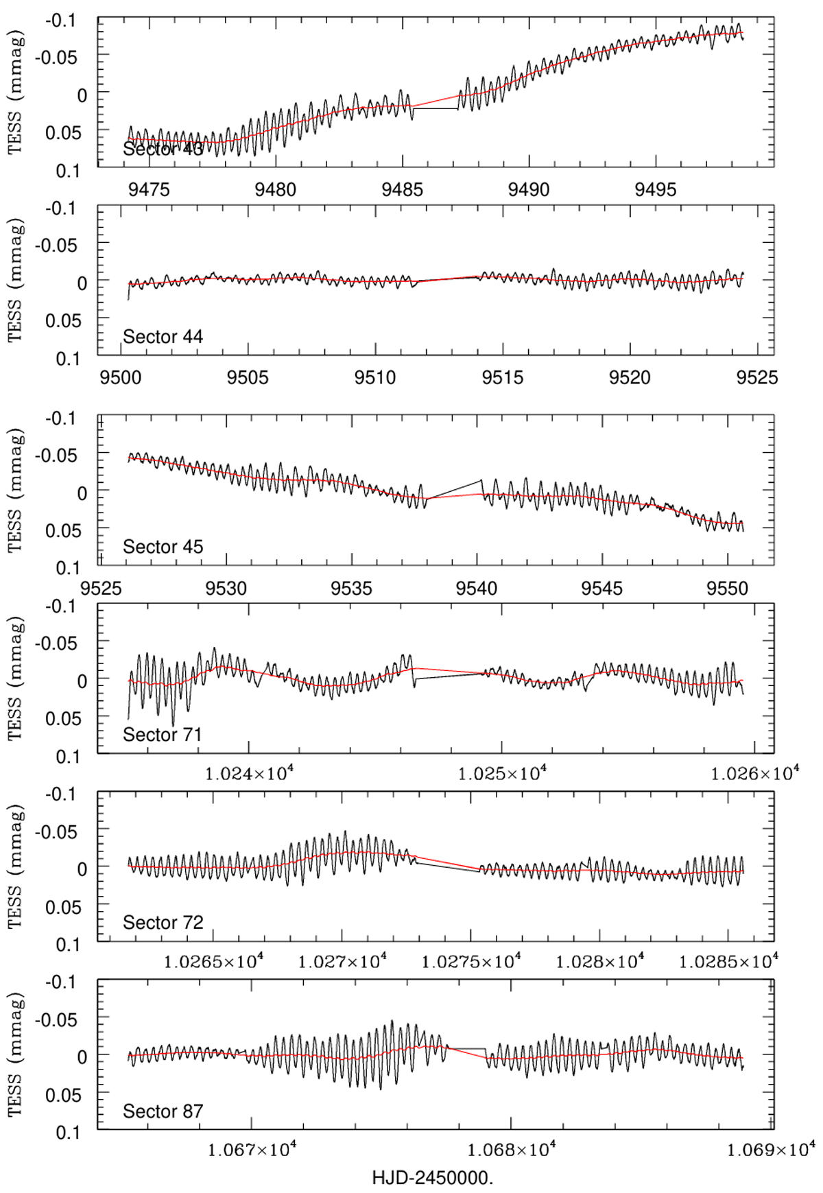 The changing optical and X-ray emission of the dormant γ Cas star HD ...