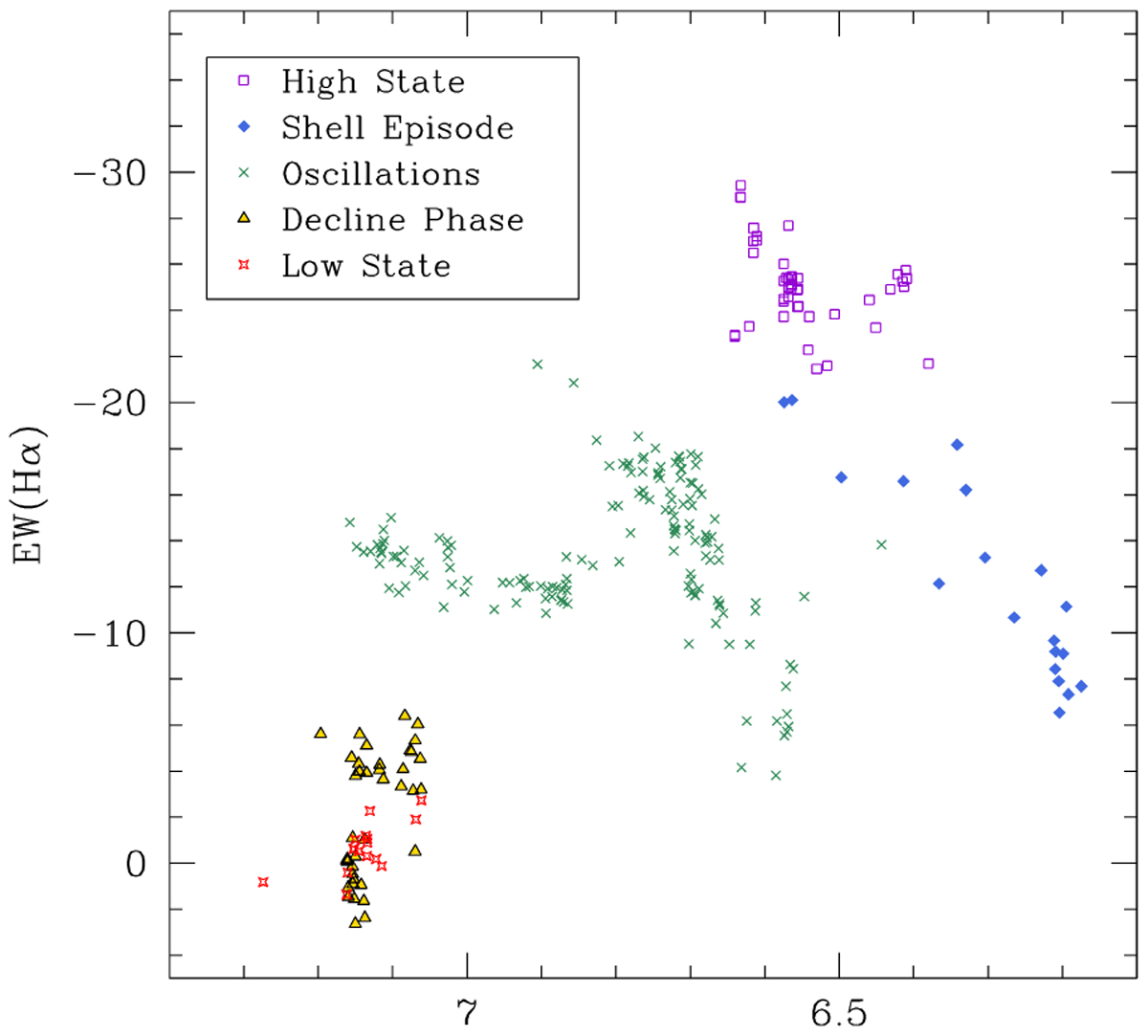 The changing optical and X-ray emission of the dormant γ Cas star HD ...