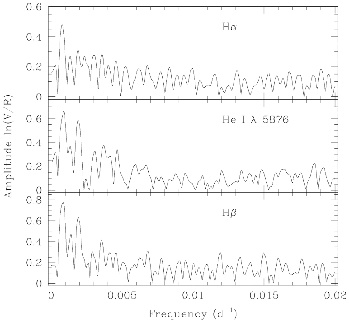 The changing optical and X-ray emission of the dormant γ Cas star HD ...