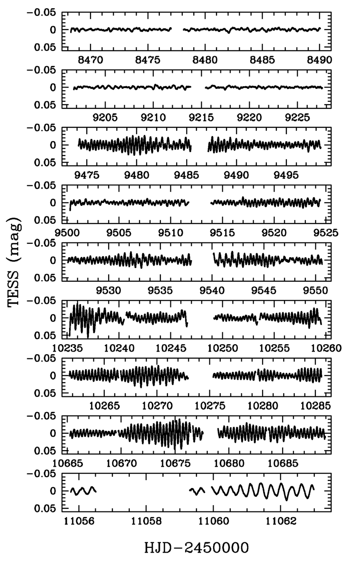 The changing optical and X-ray emission of the dormant γ Cas star HD ...