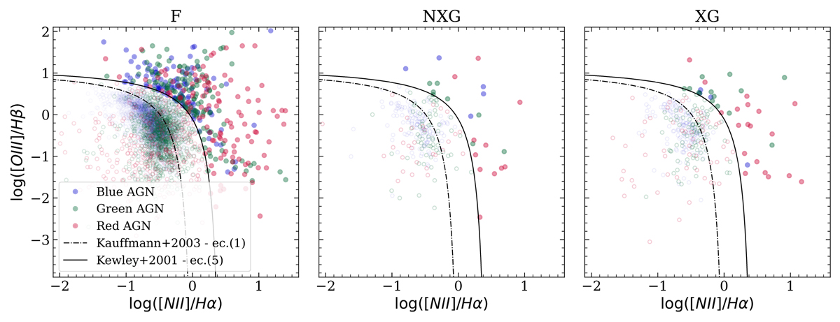 Linking X-ray emission to galaxy populations in GAMA groups | Astronomy ...