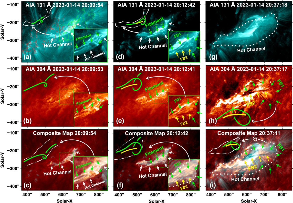 Box Figure Composition Example A filament wrapped around its reconnection-heated component: An ...