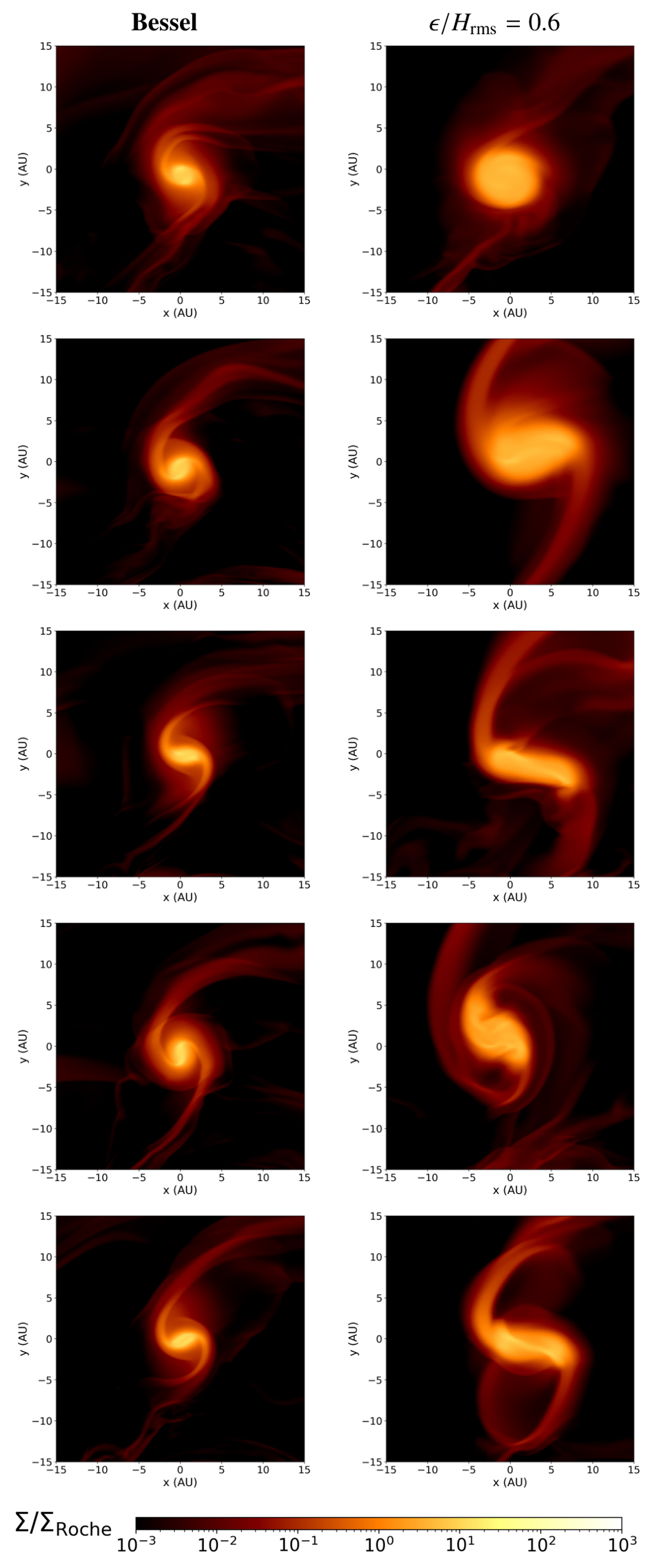 Self-gravity in thin protoplanetary discs - II. Numerical convergence ...