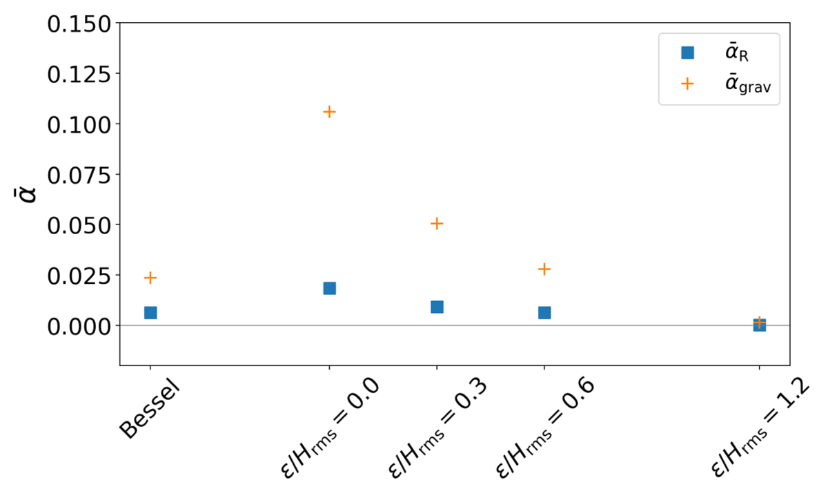 Self-gravity in thin protoplanetary discs - II. Numerical convergence ...