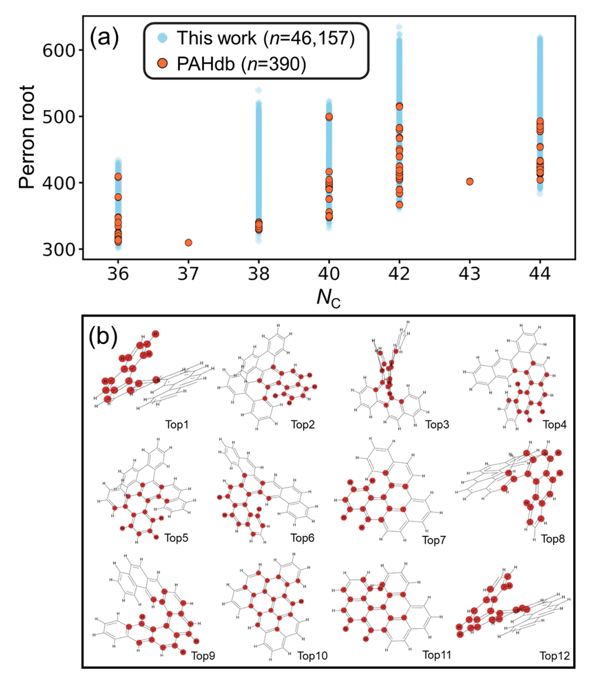 A machine-learning-driven dataset of 144 111 polycyclic aromatic ...