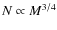 $N \propto M^{3/4}$