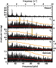 \begin{figure}\includegraphics[width=7.3cm,clip]{13236_00079.per.eps}
\end{figure}