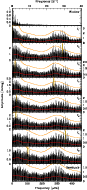 \begin{figure}
\par\includegraphics[width=7.7cm,clip]{13236_02543.per.eps}
\end{figure}