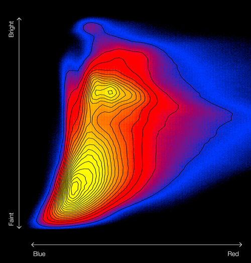 Color-magnitude diagram of the Galactic bulge