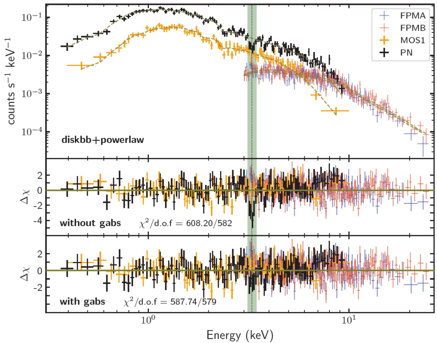Astronomy & Astrophysics (A&A)