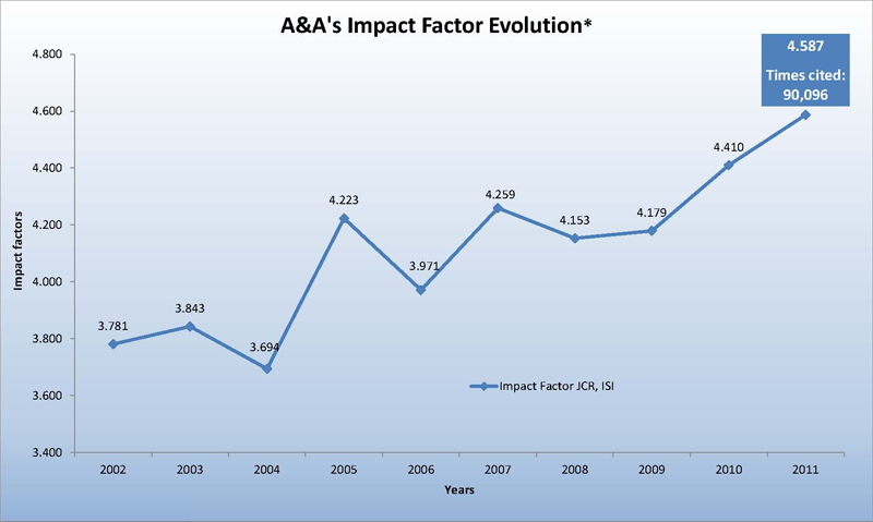 Astronomy & Astrophysics ISI impact factor 2011 4.587
